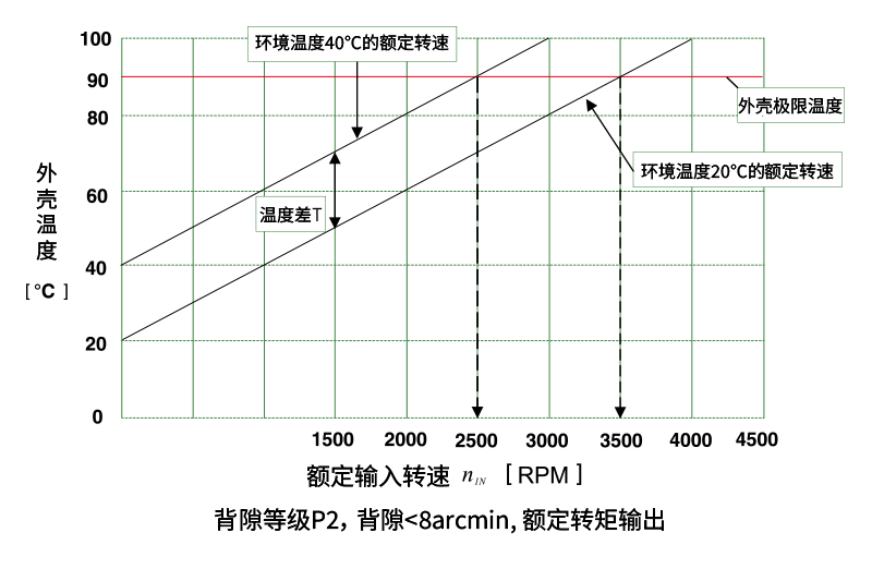 巴普曼行星減速機轉速圖.png